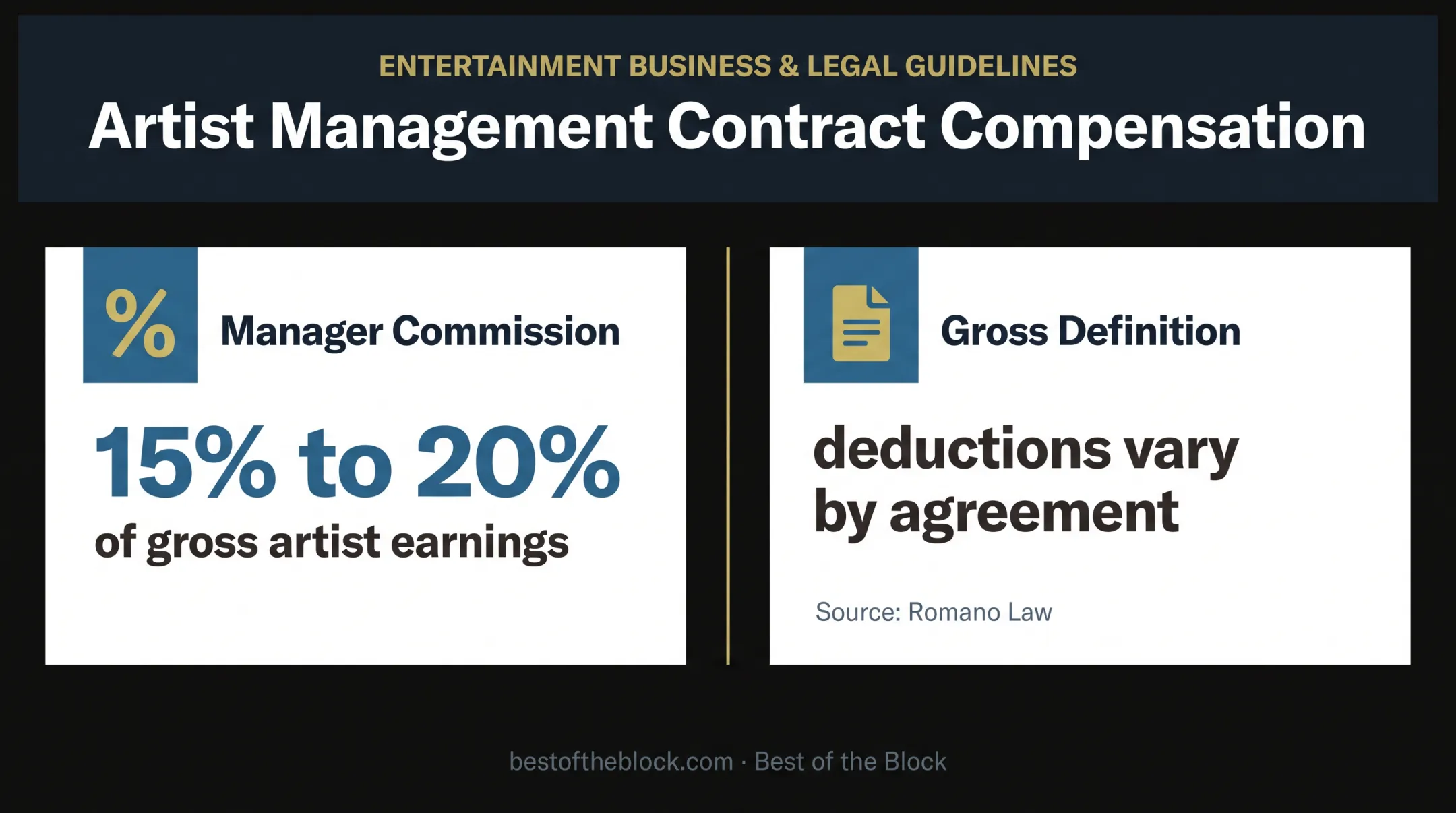 Music manager commission percentage and contract definition infographic
