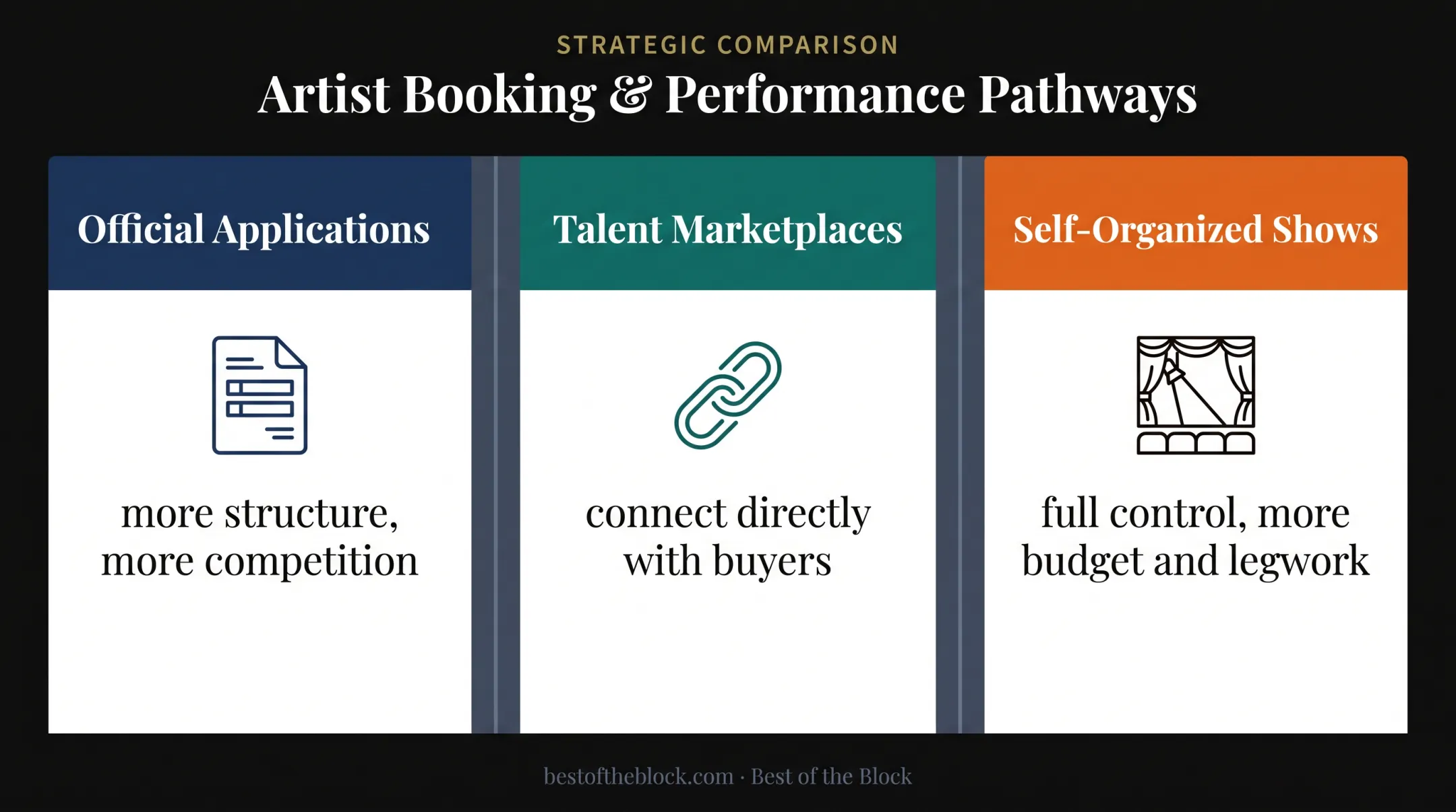 Three alternatives to direct promoter outreach for rappers