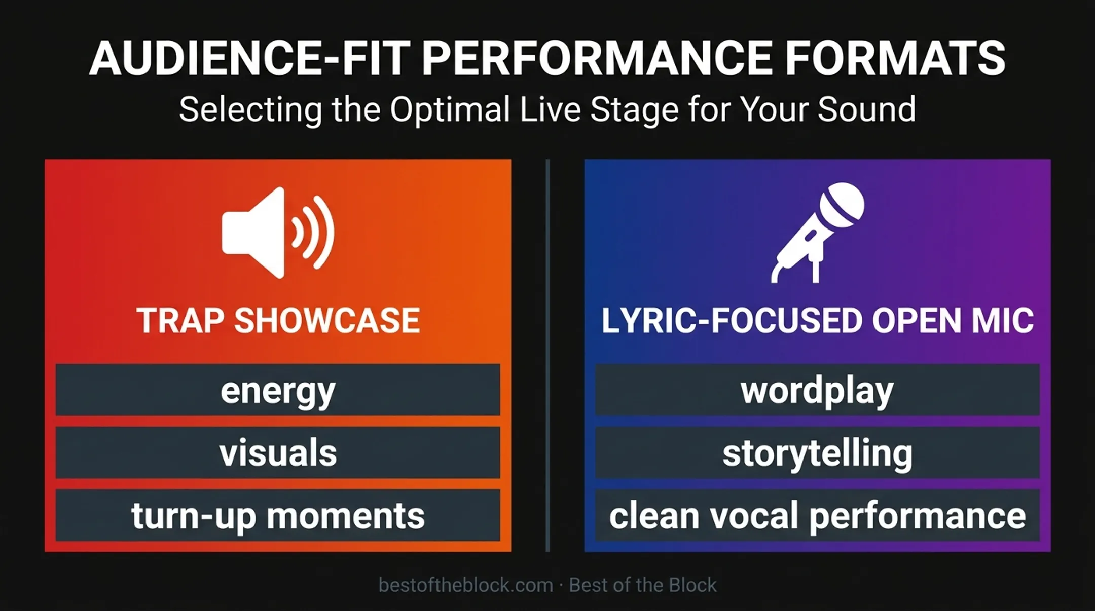 Trap showcase versus lyric-focused open mic pitch comparison