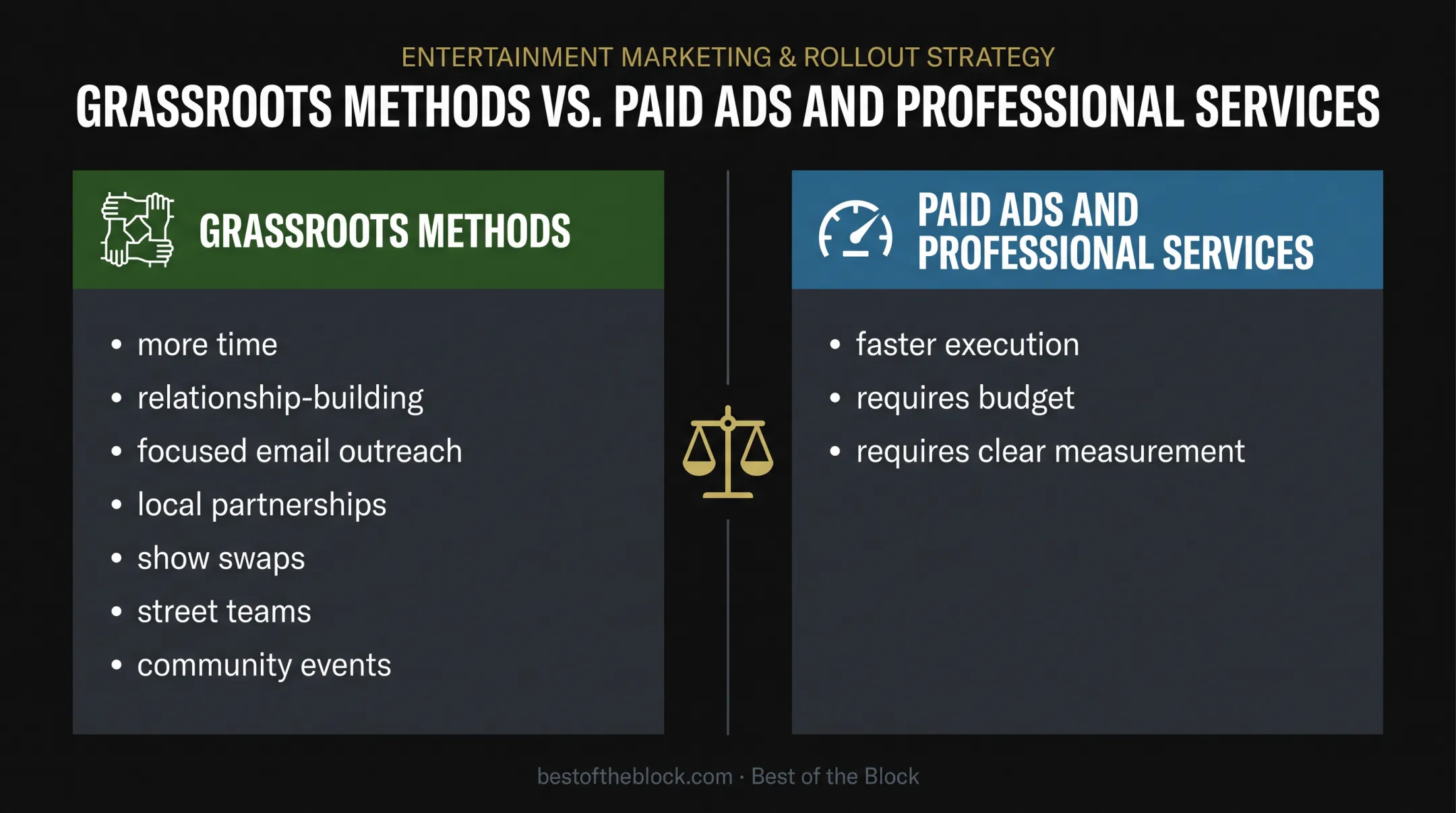Grassroots promotion versus paid services trade-off comparison for bands