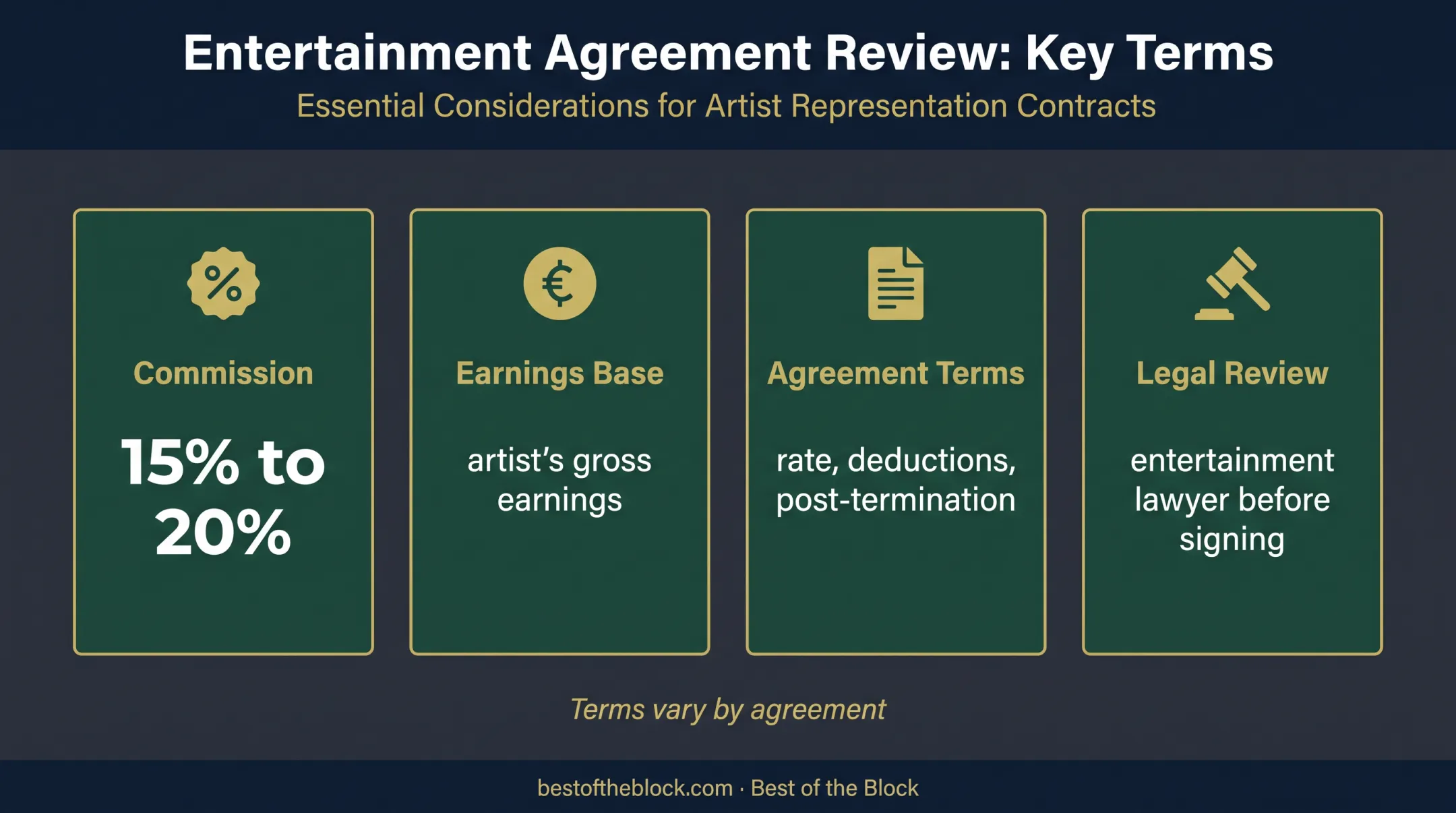 Band manager compensation range and agreement review considerations