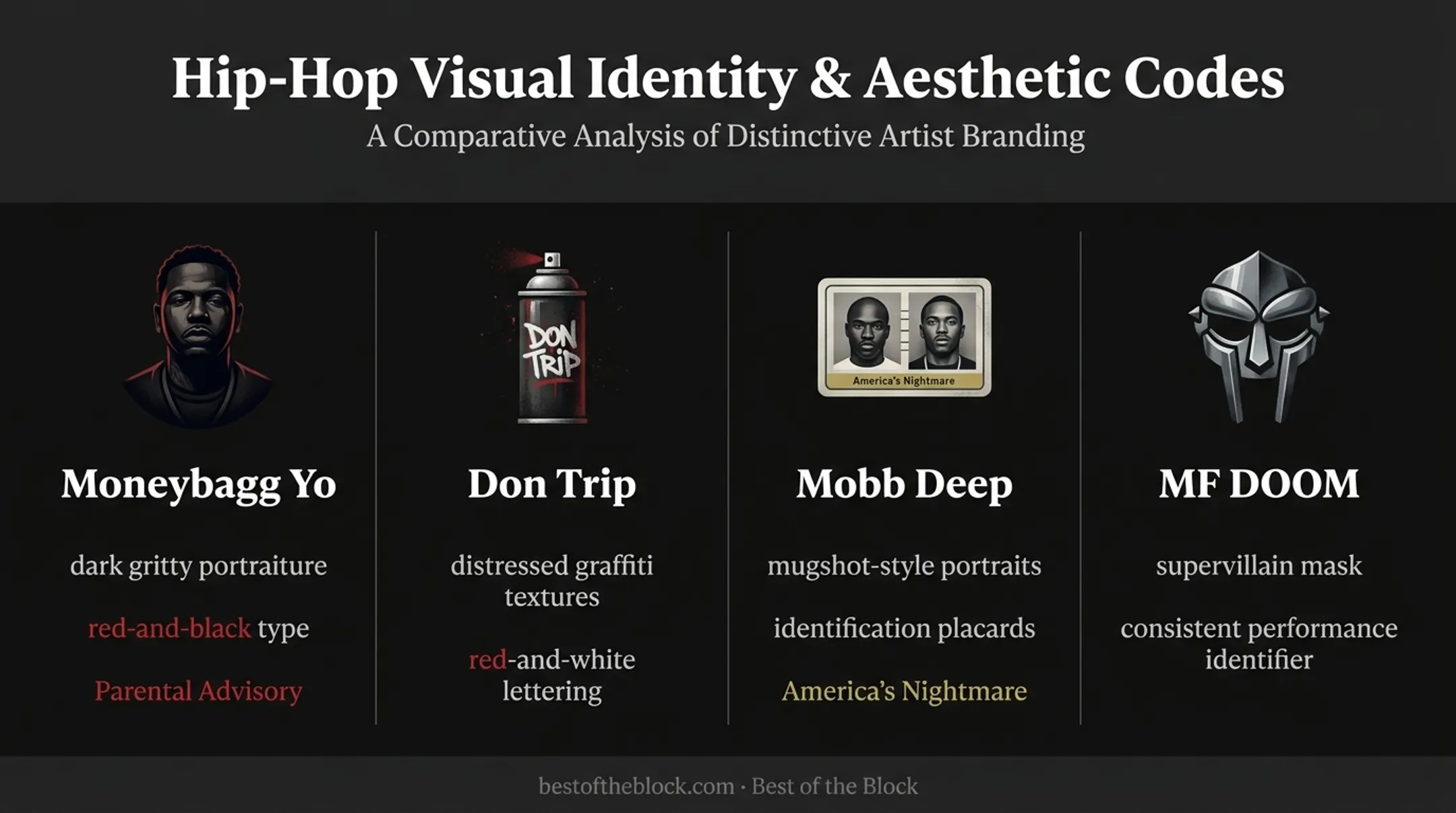 Four rapper visual branding examples using distinctive recurring identifiers