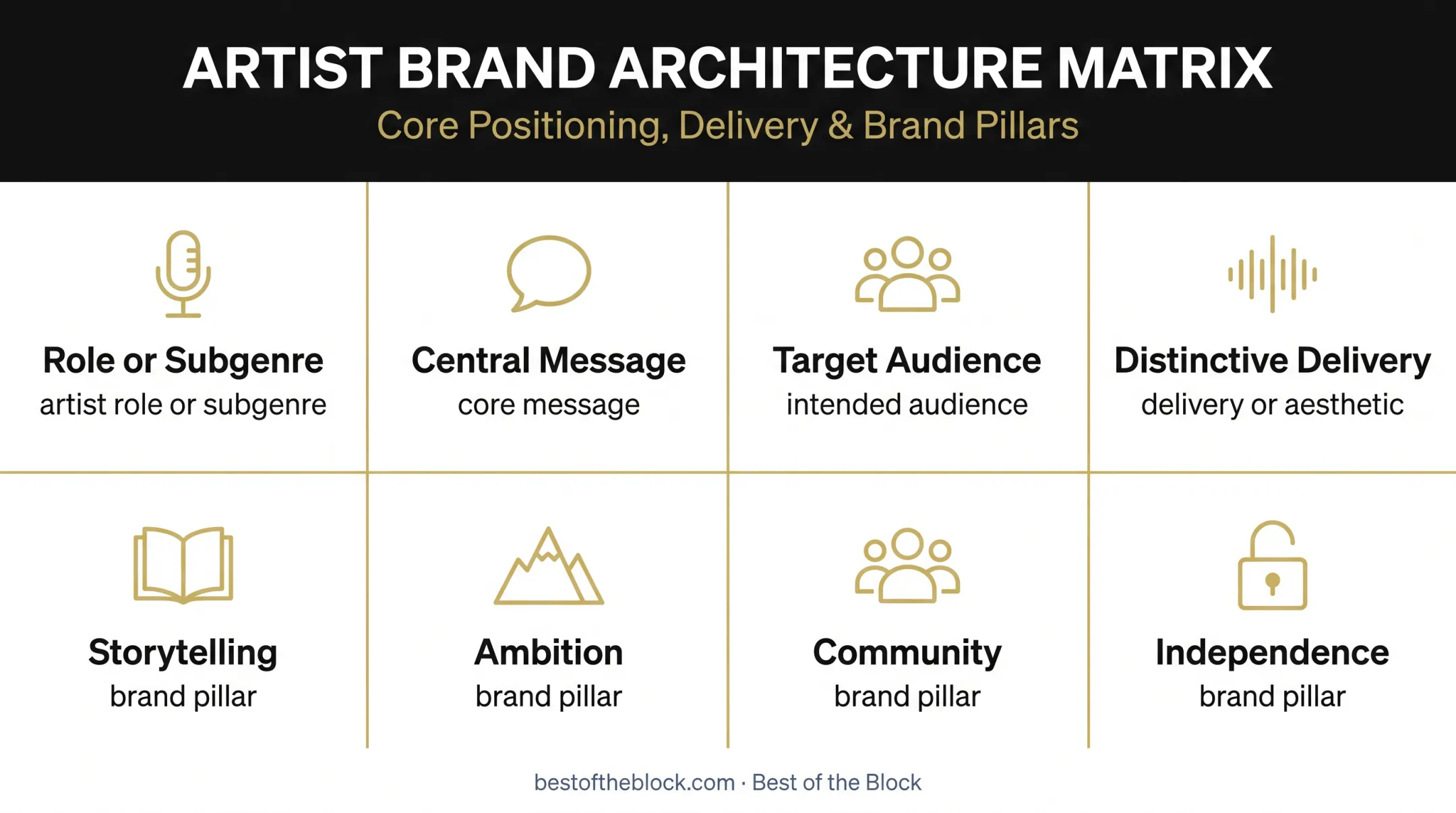 Rapper brand positioning statement and four brand pillars framework