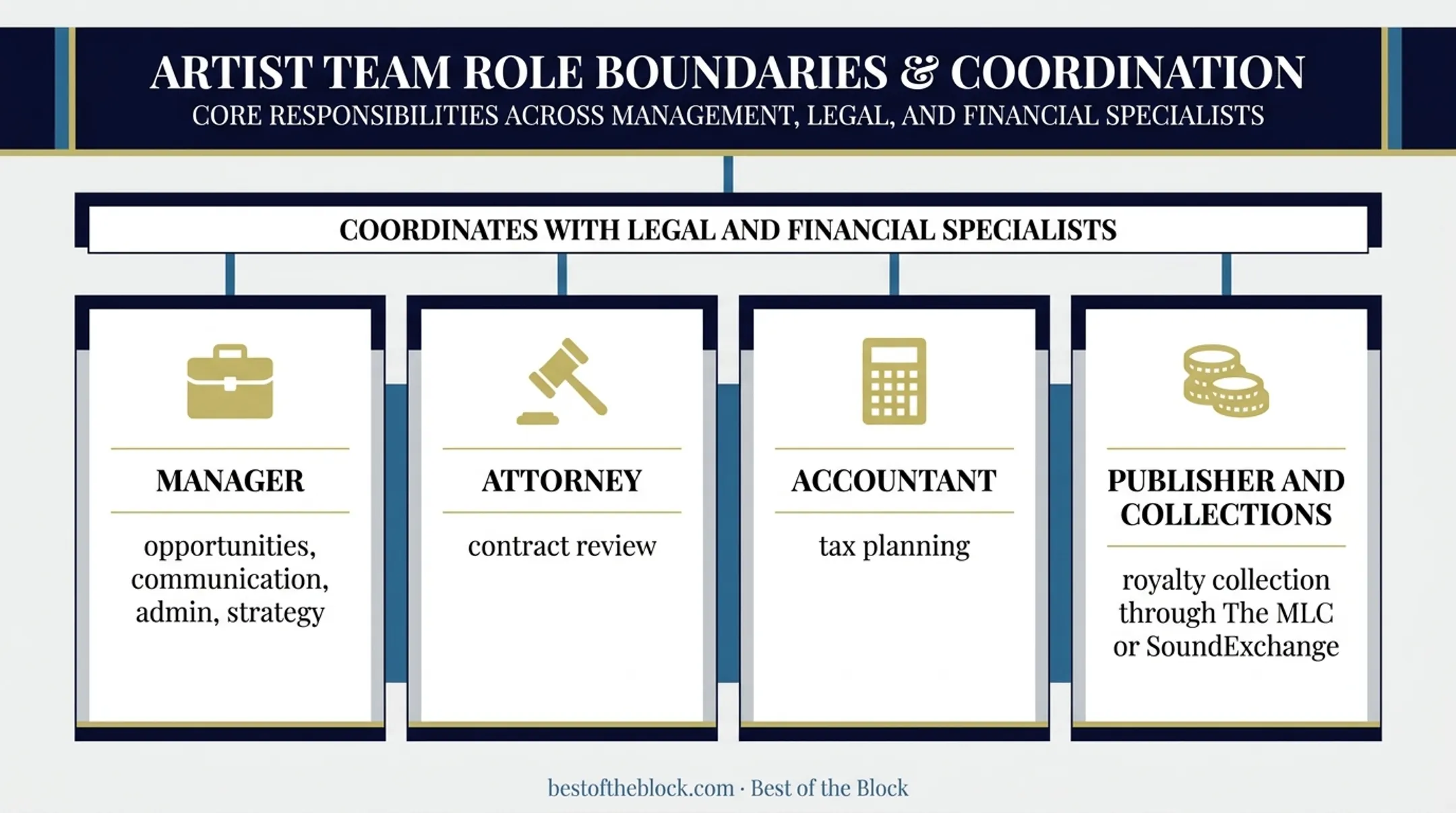 Producer manager responsibilities versus specialist roles infographic