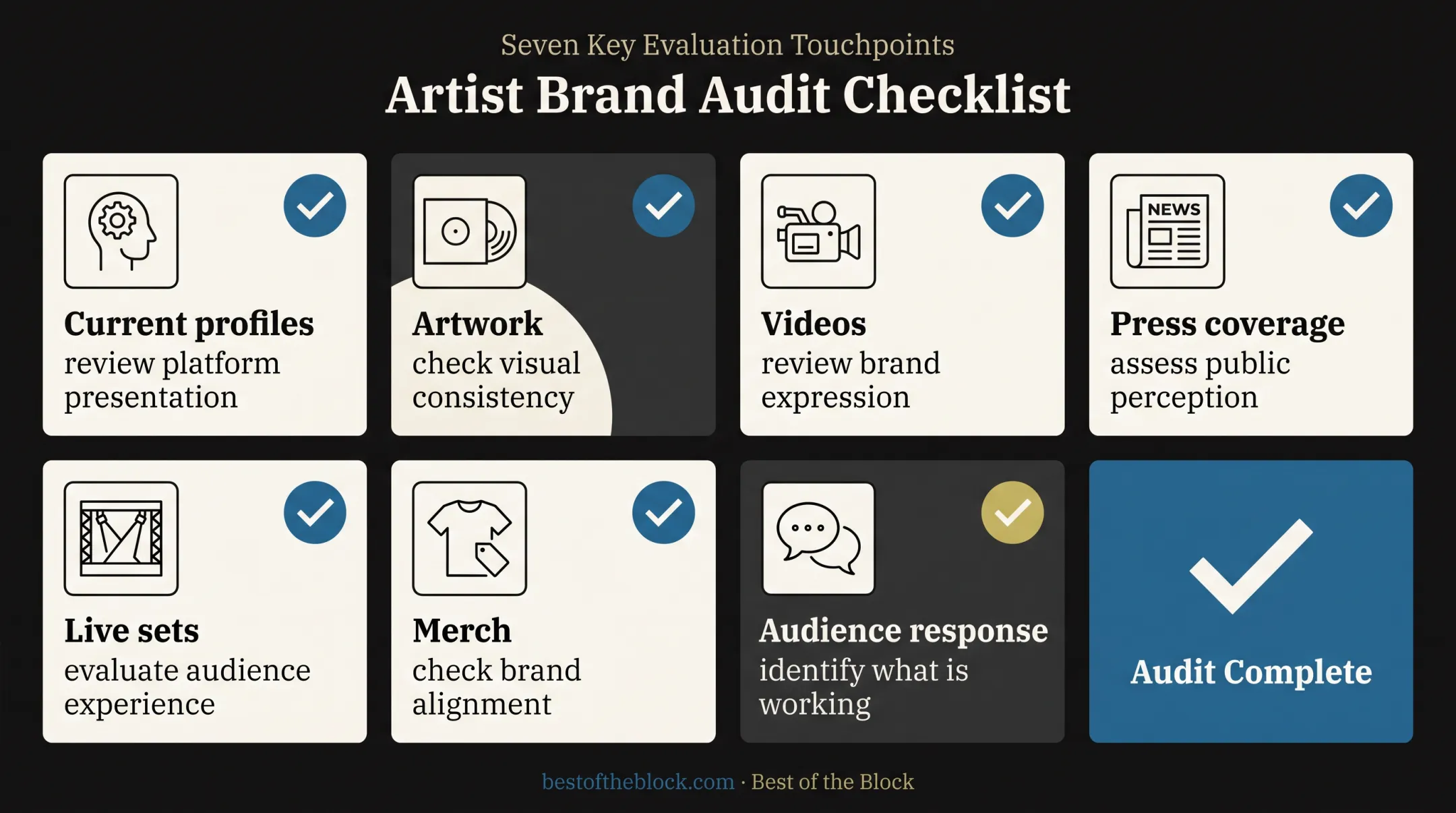 Seven-part artist brand audit checklist across public touchpoints