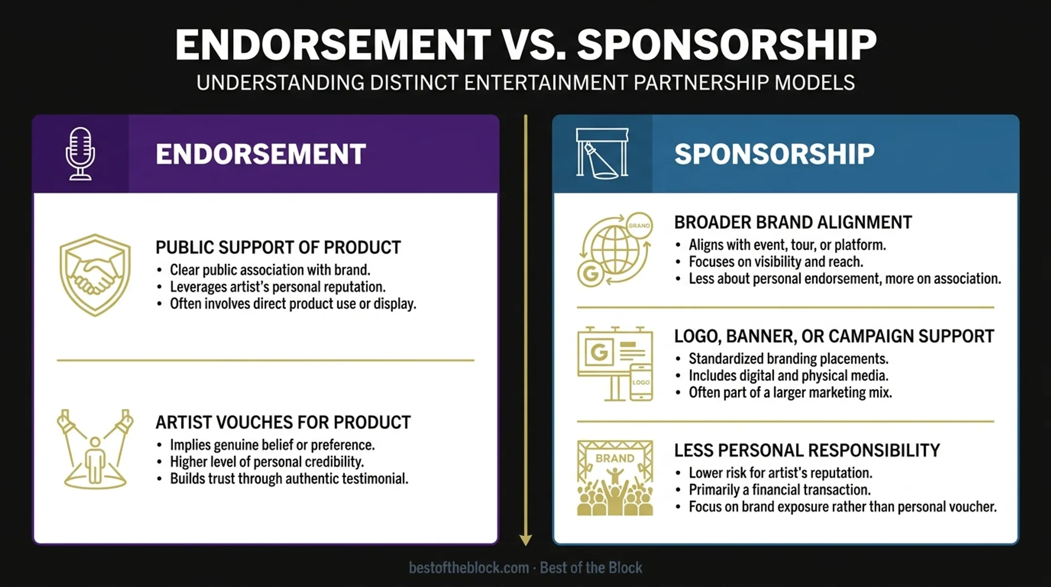 Musician endorsement versus sponsorship deal comparison infographic