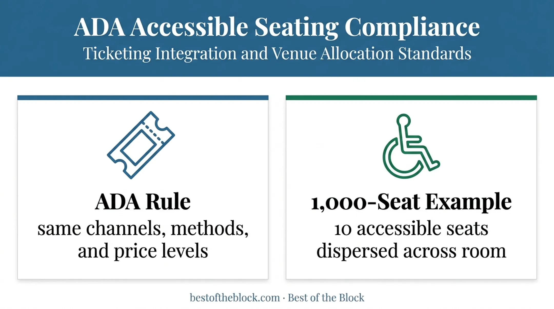 ADA accessible seating requirements for live music venues
