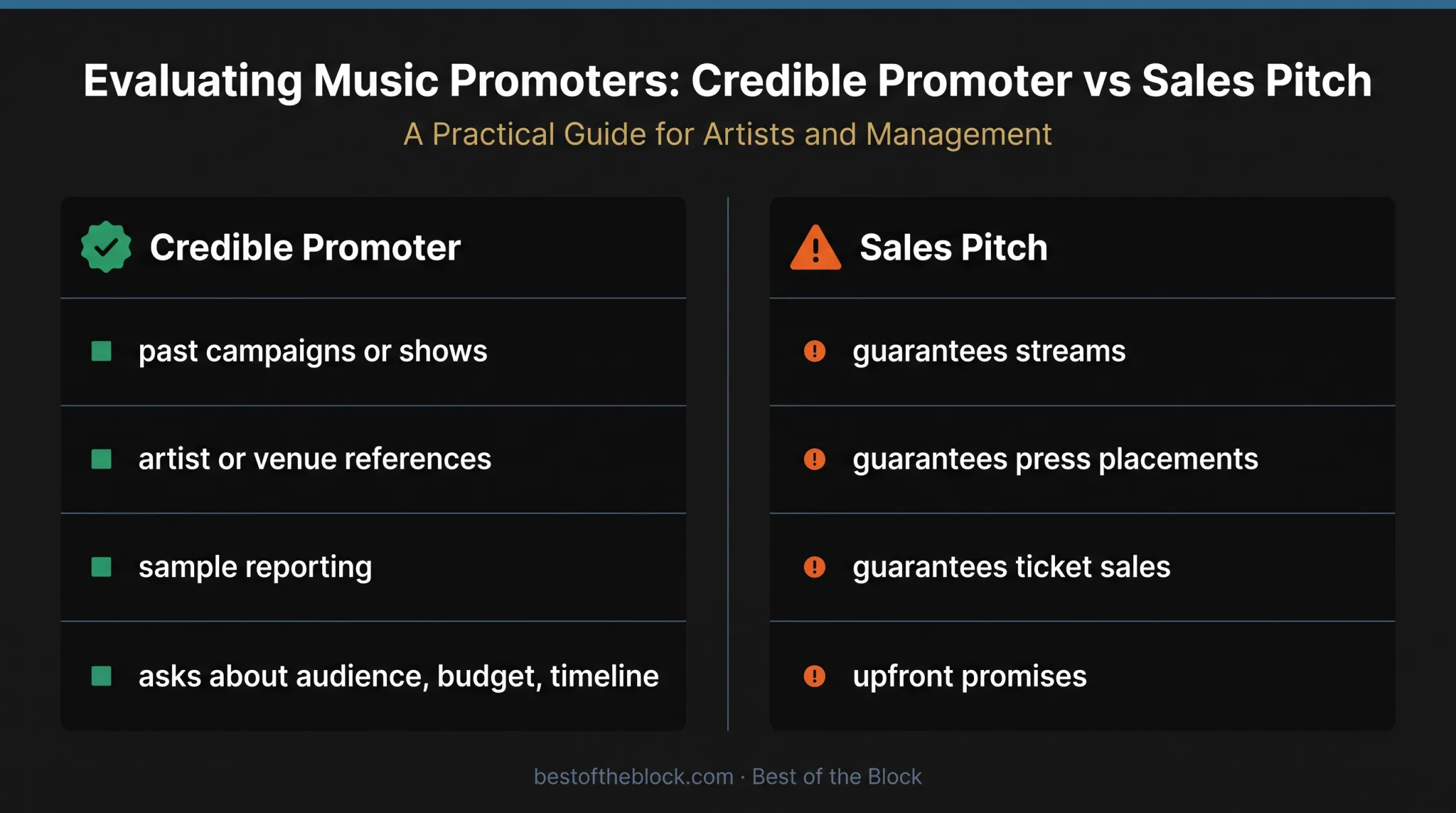 Credible music promoter versus sales pitch warning signs