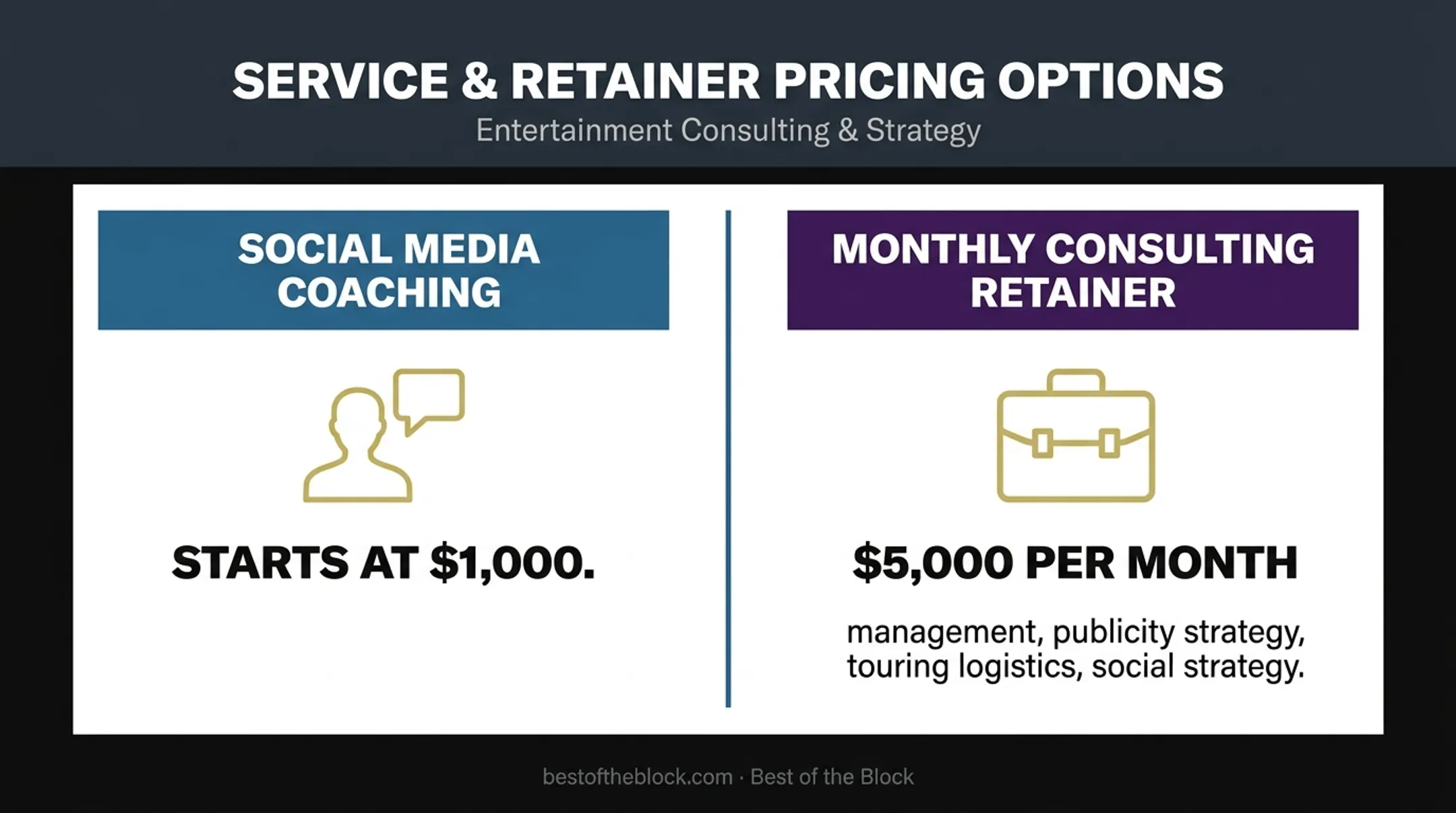 Social media coaching and consulting retainer pricing comparison