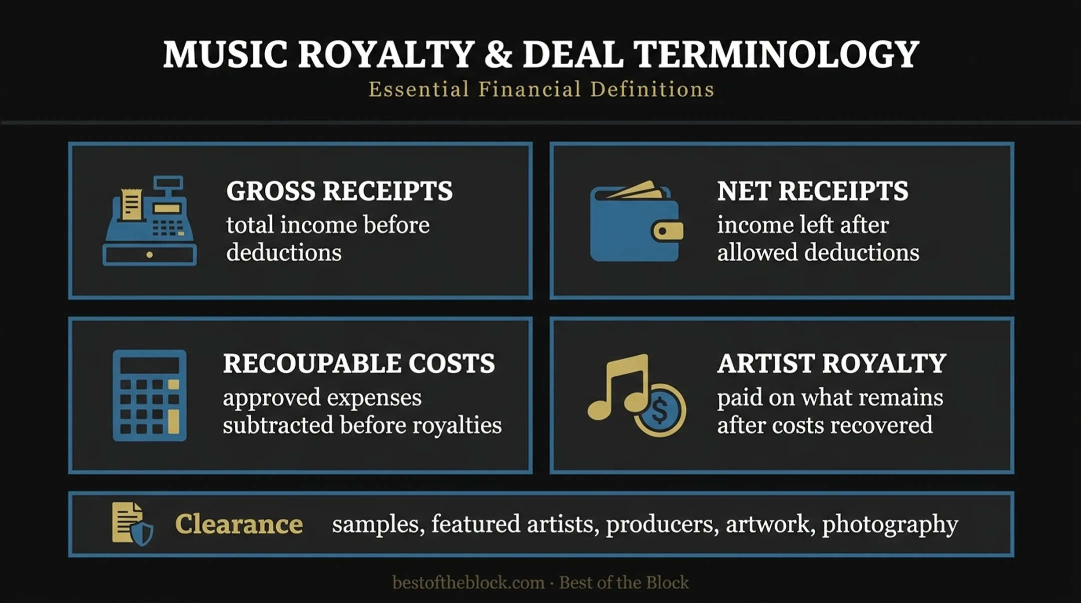 Four music royalty and rights administration terms explained for artists