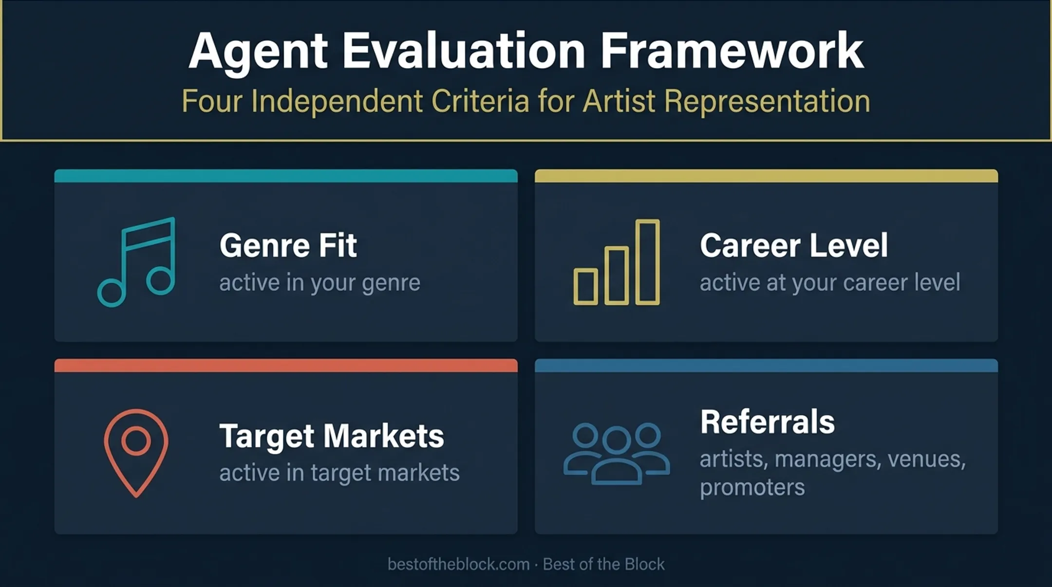 Four-factor framework for finding the right music booking agent