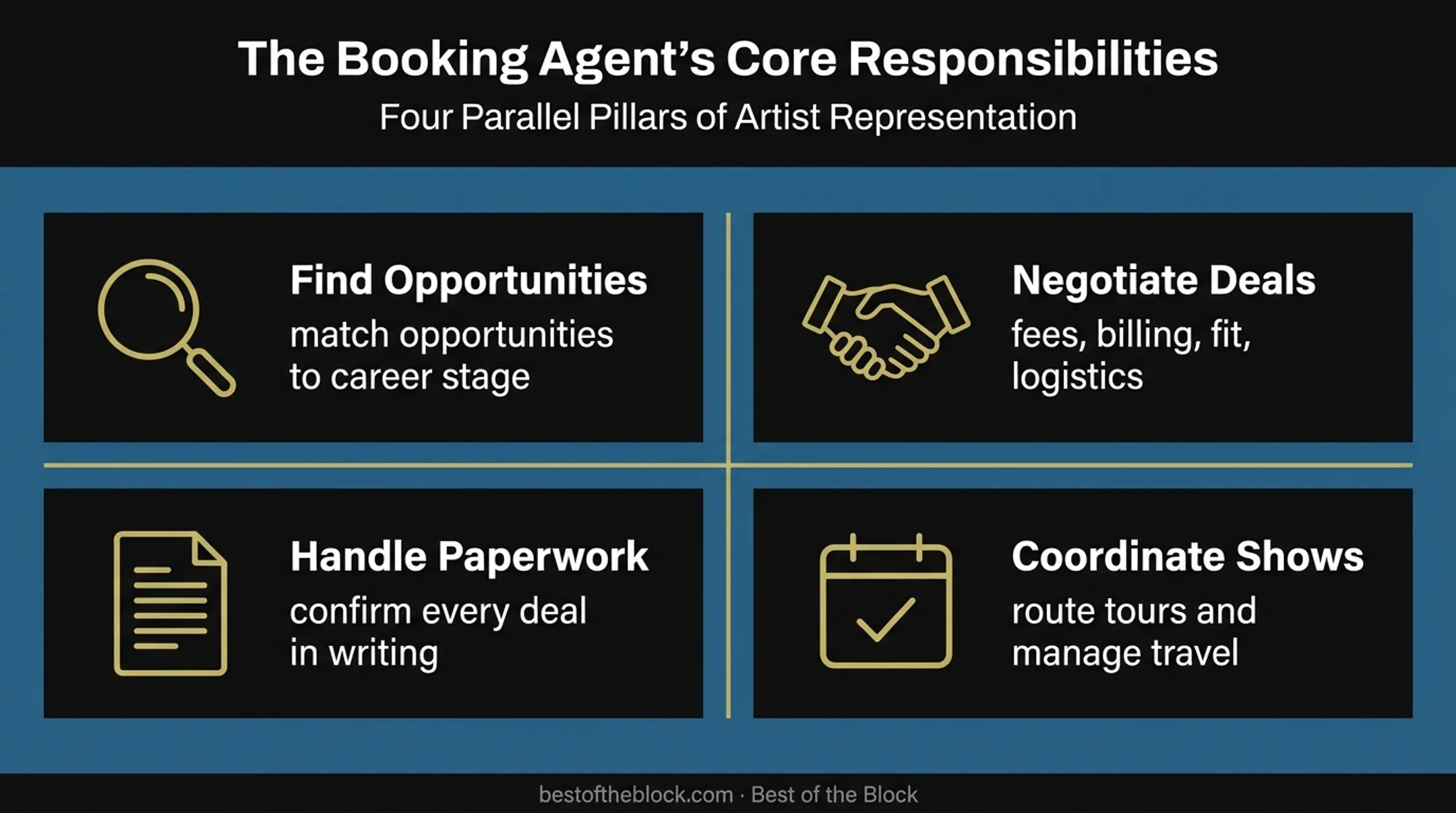 Four core music booking agent responsibilities and services