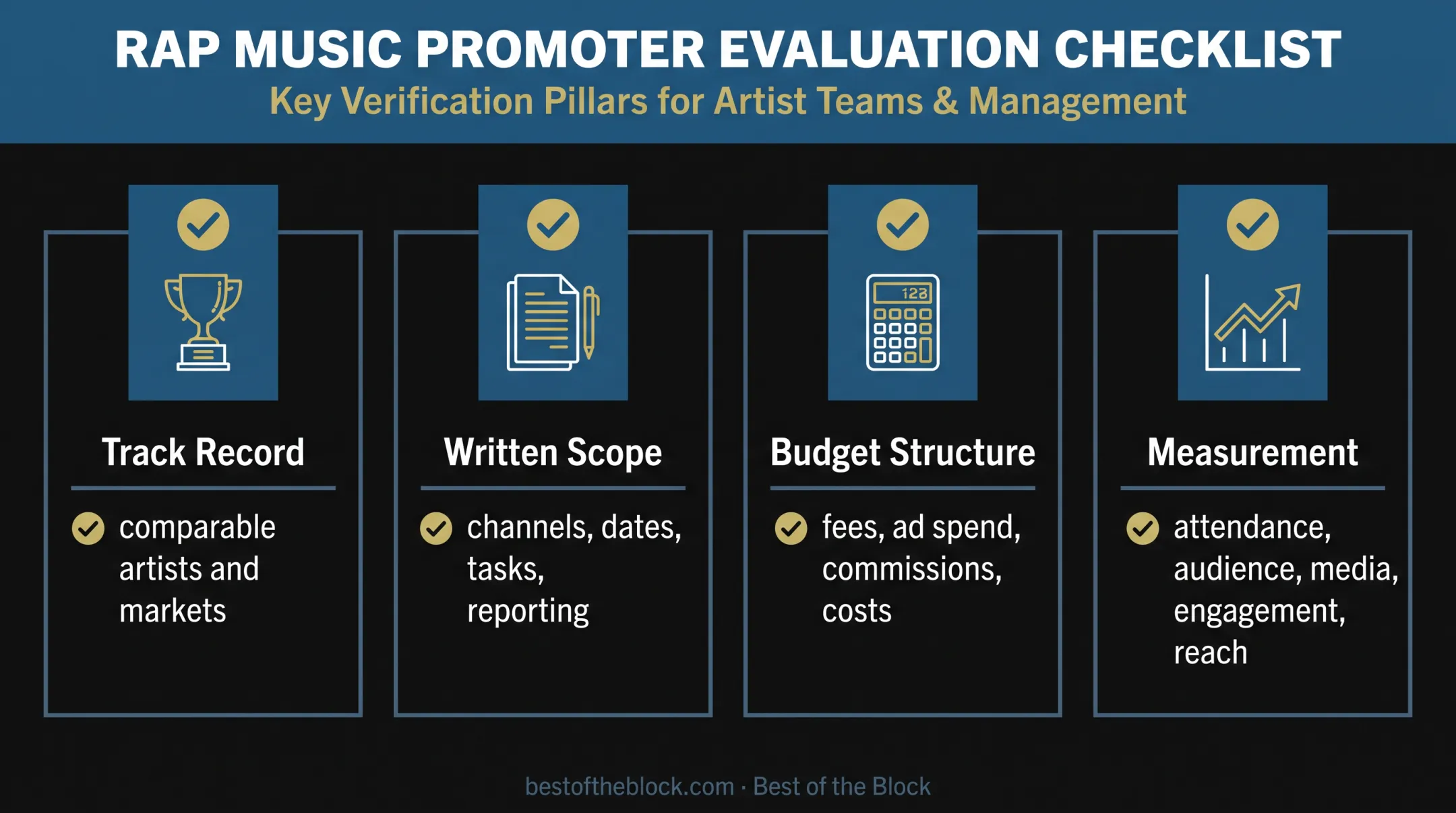 Four-part rap music promoter evaluation checklist infographic