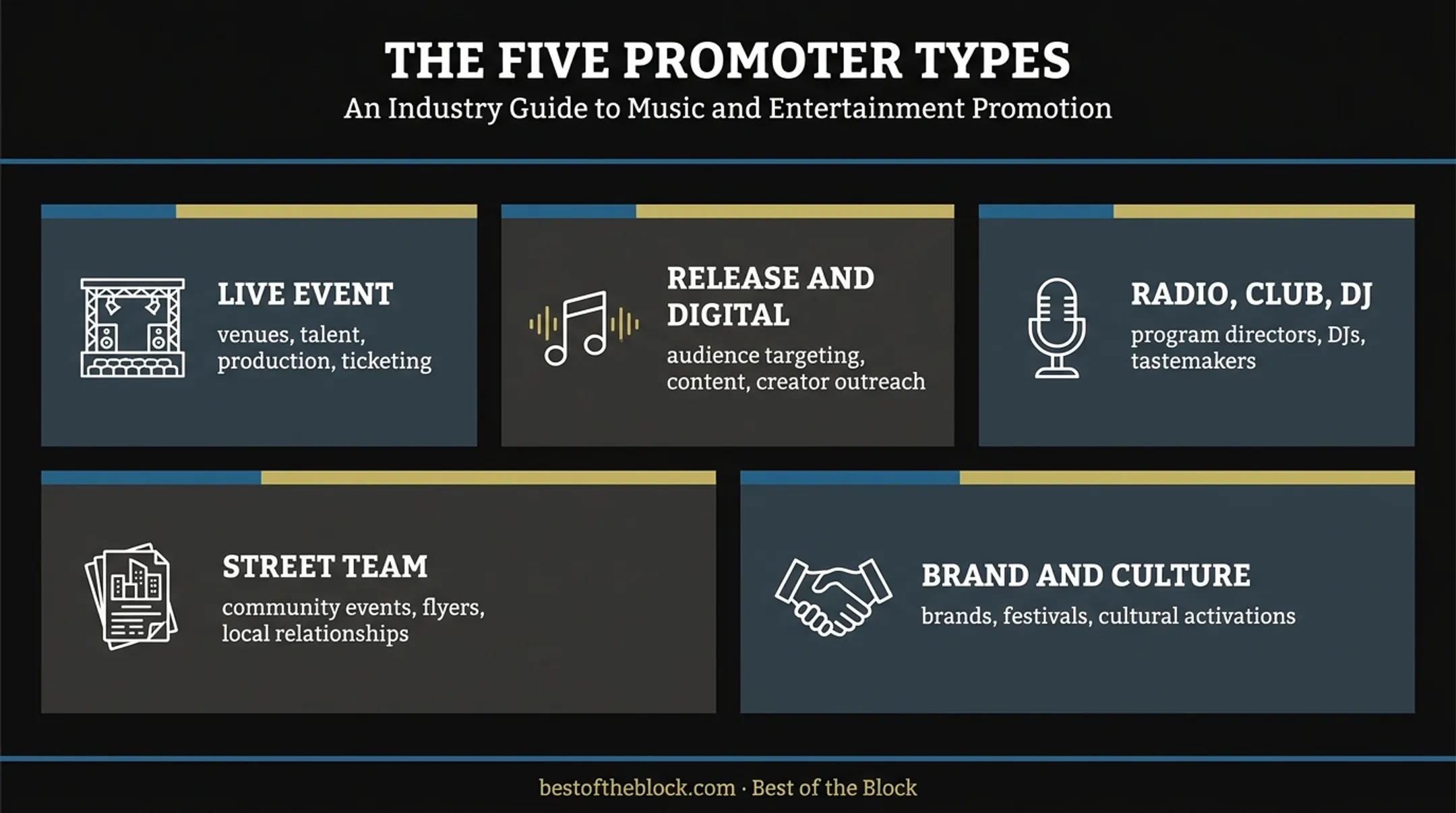 Five types of rap and hip-hop music promoters compared