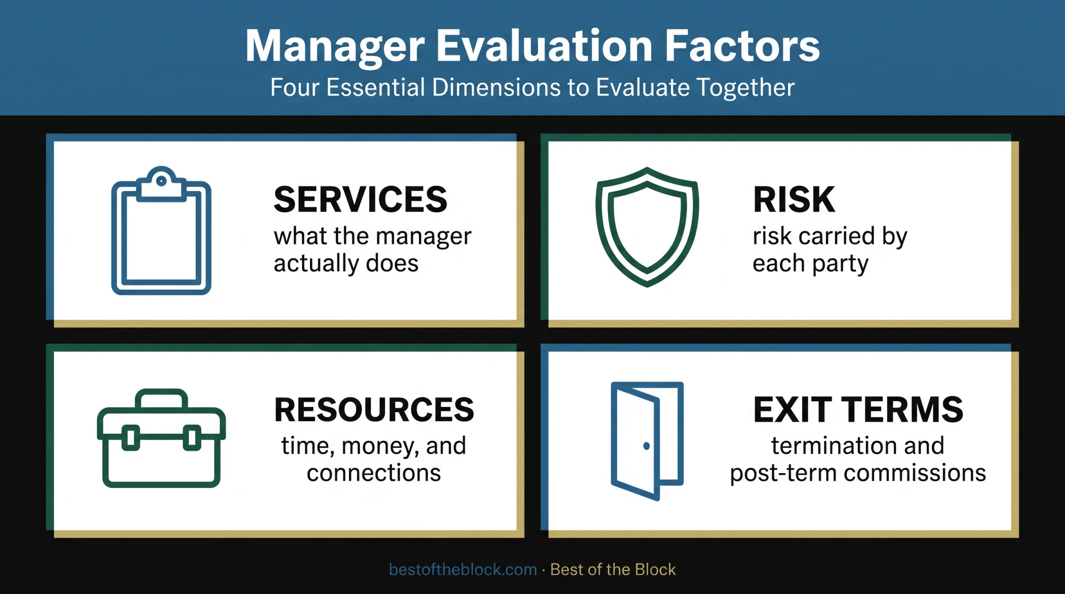 Four-factor framework for evaluating music management contract fairness
