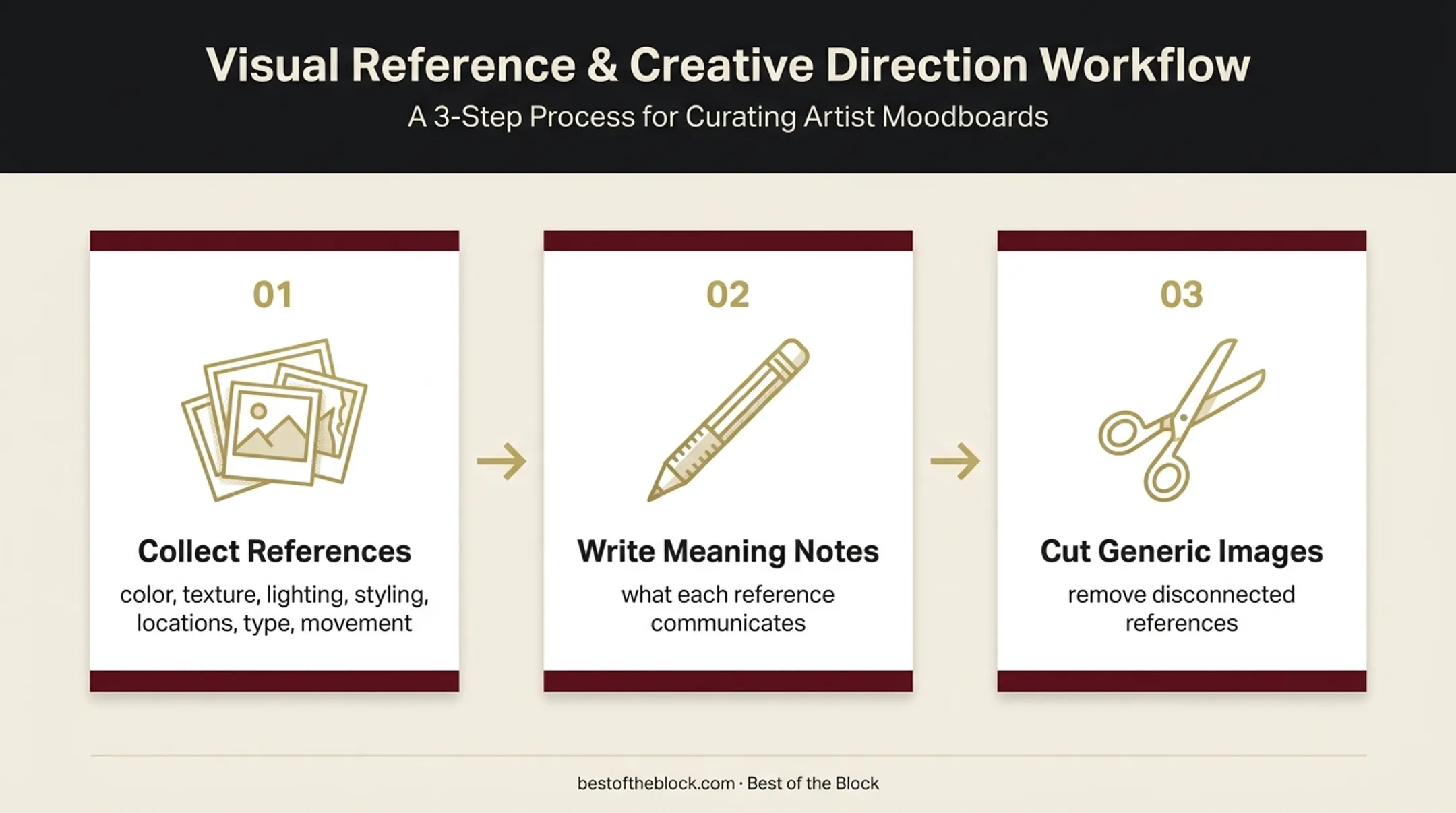 Three-step music branding moodboard creation process infographic