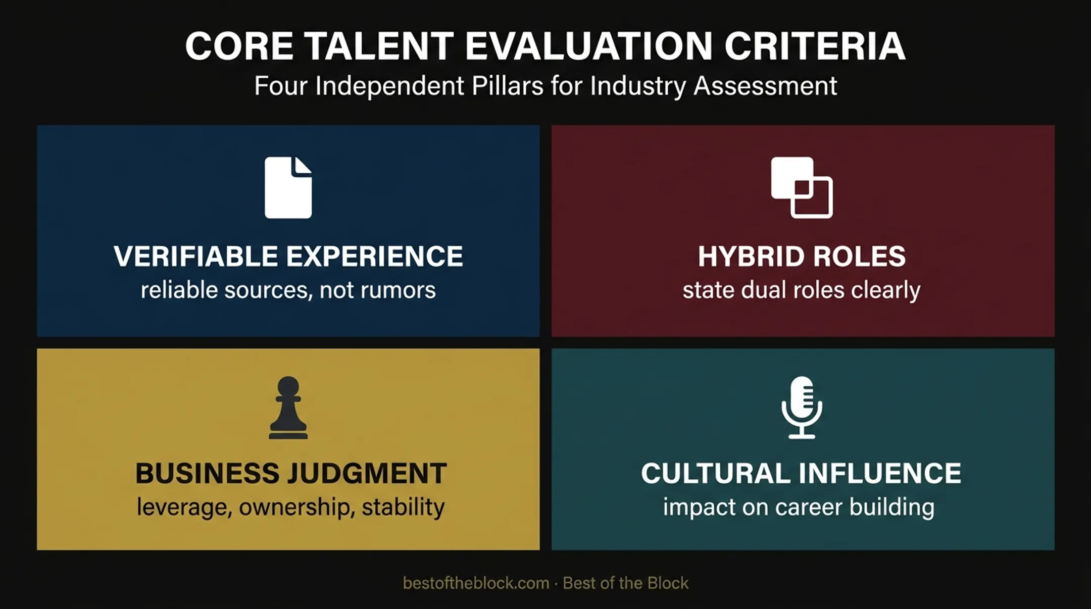 Four criteria for evaluating rap artist manager representation