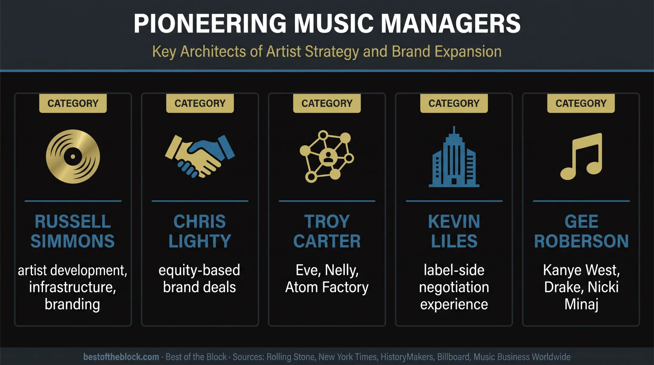 Five influential hip-hop managers and their career contributions