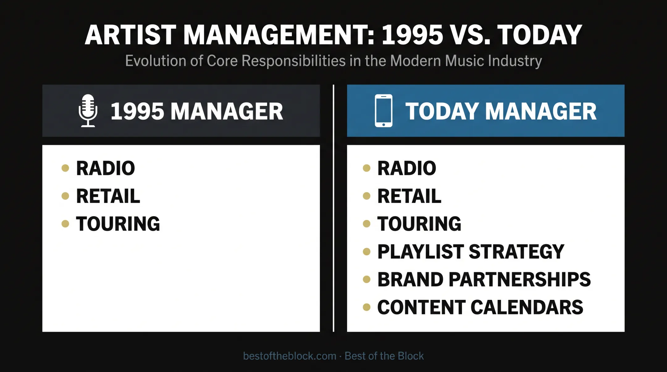1995 versus today artist manager responsibilities comparison