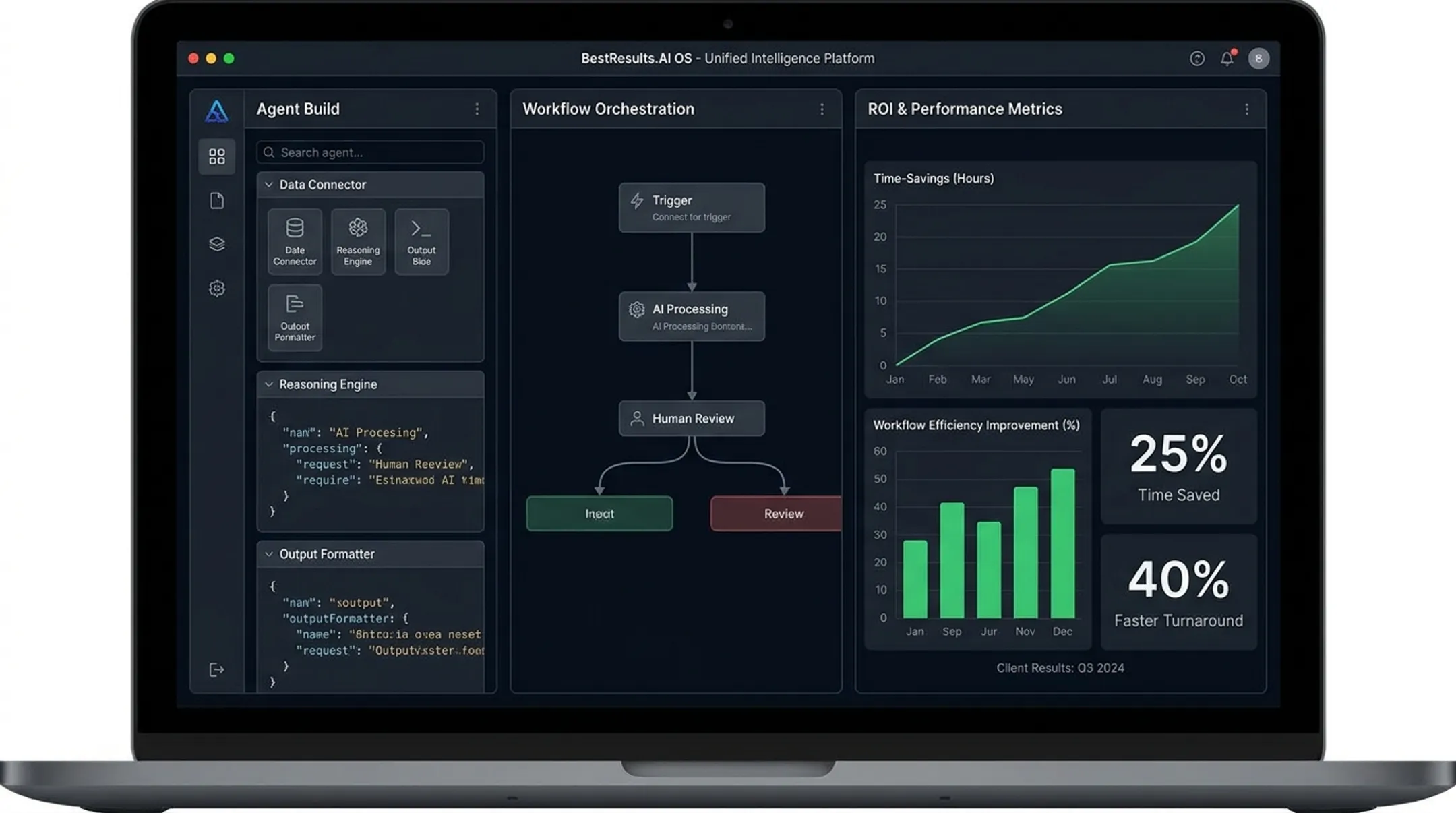 BestResults.AI dashboard displaying agent deployment ROI and workflow metrics