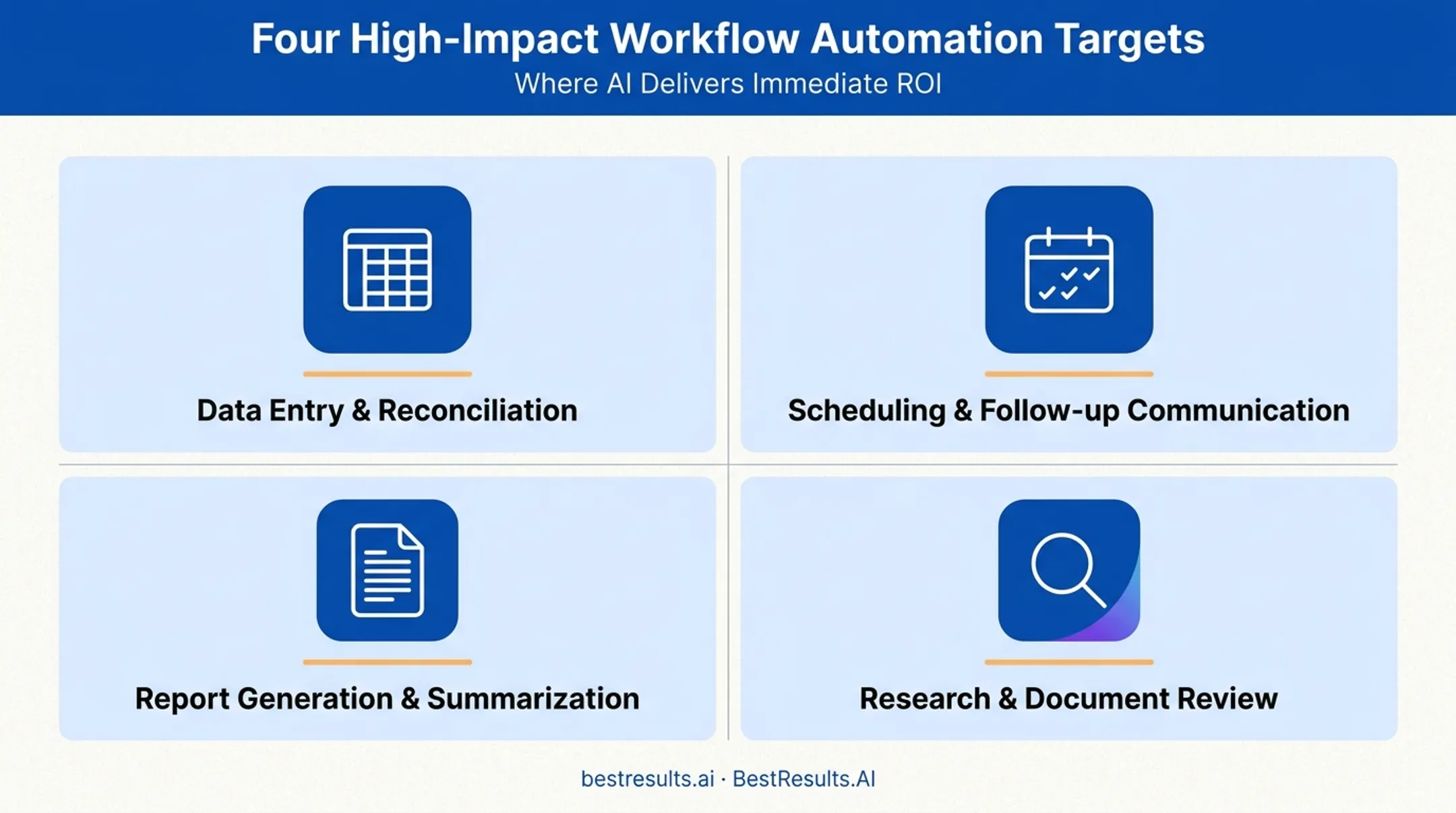 Four common AI agent automation workflow targets for business tasks