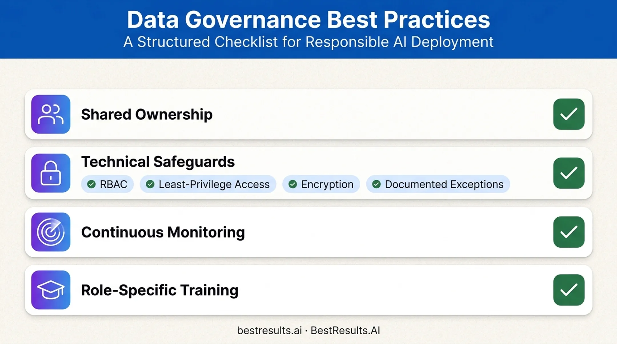 Data security governance implementation best practices checklist framework