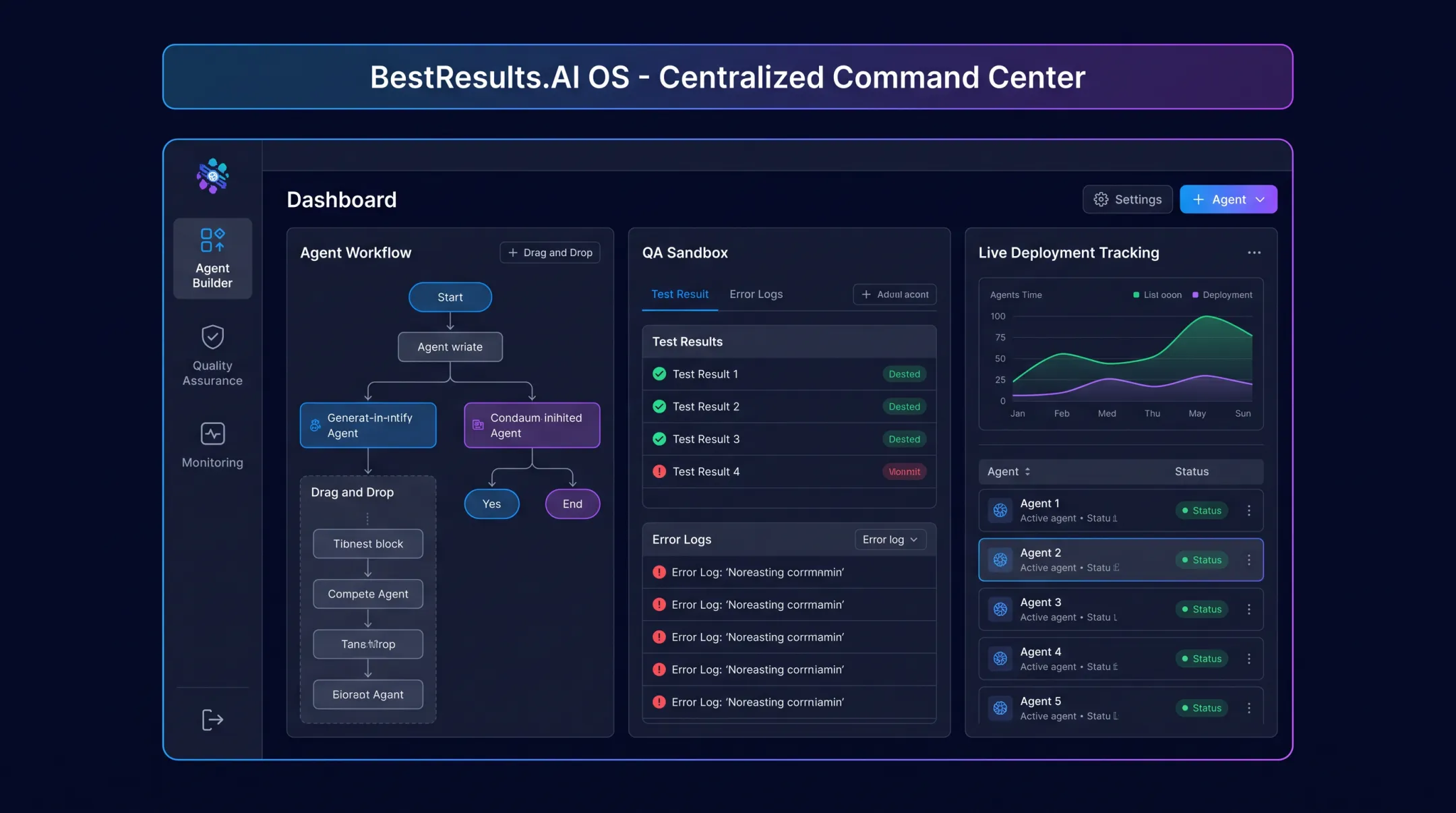 BestResults.AI Operating System dashboard showing agent management and deployment tools