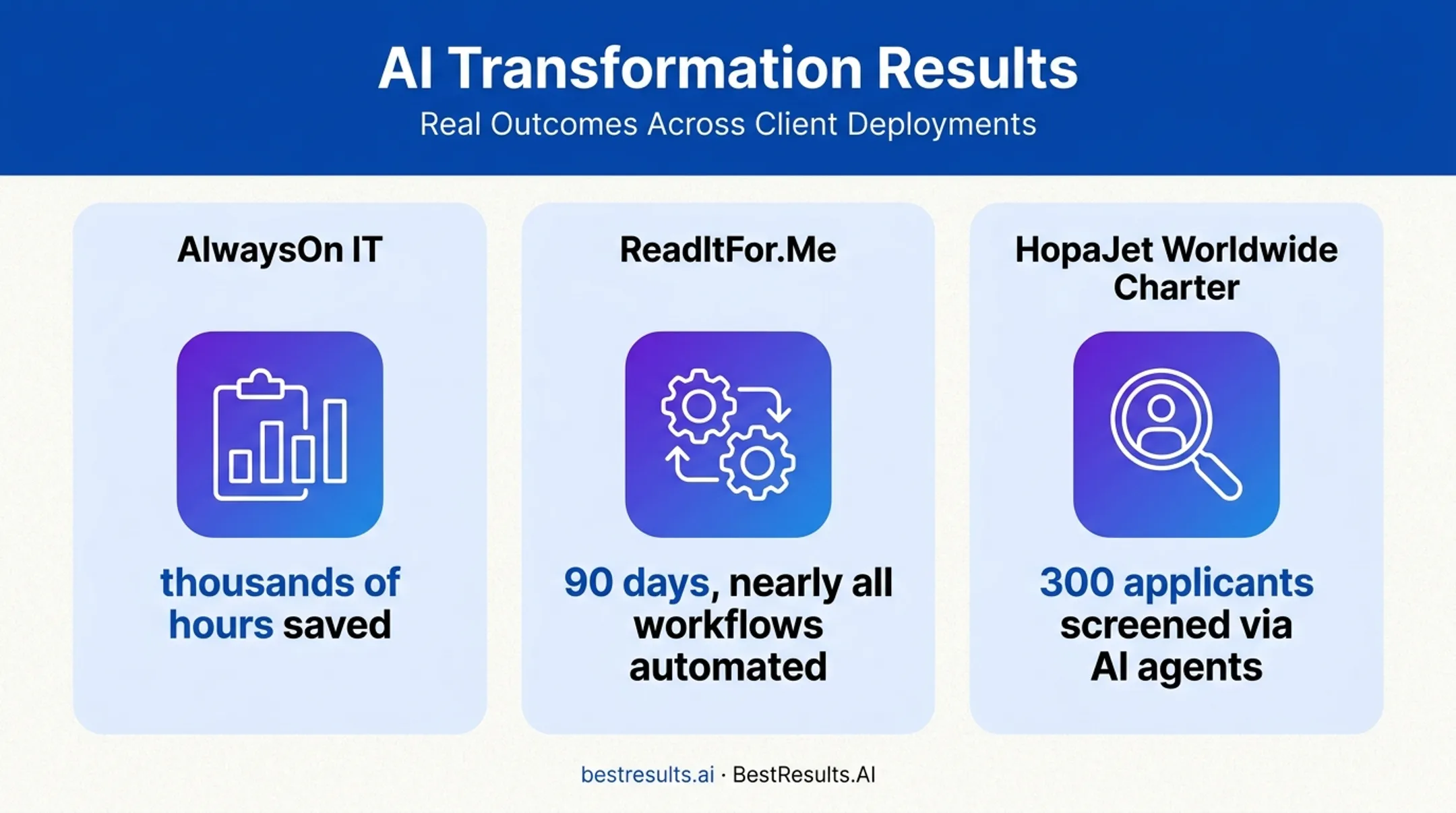 Three real-world AI transformation examples across reporting recruiting and workflows