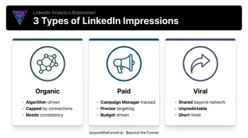 Organic paid and viral LinkedIn impressions comparison with key traits