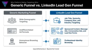 Generic marketing funnel versus LinkedIn-native funnel targeting comparison