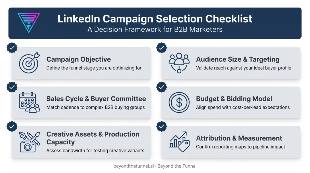 Six key factors checklist for selecting the right LinkedIn campaign format