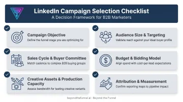 Six key factors checklist for selecting the right LinkedIn campaign format