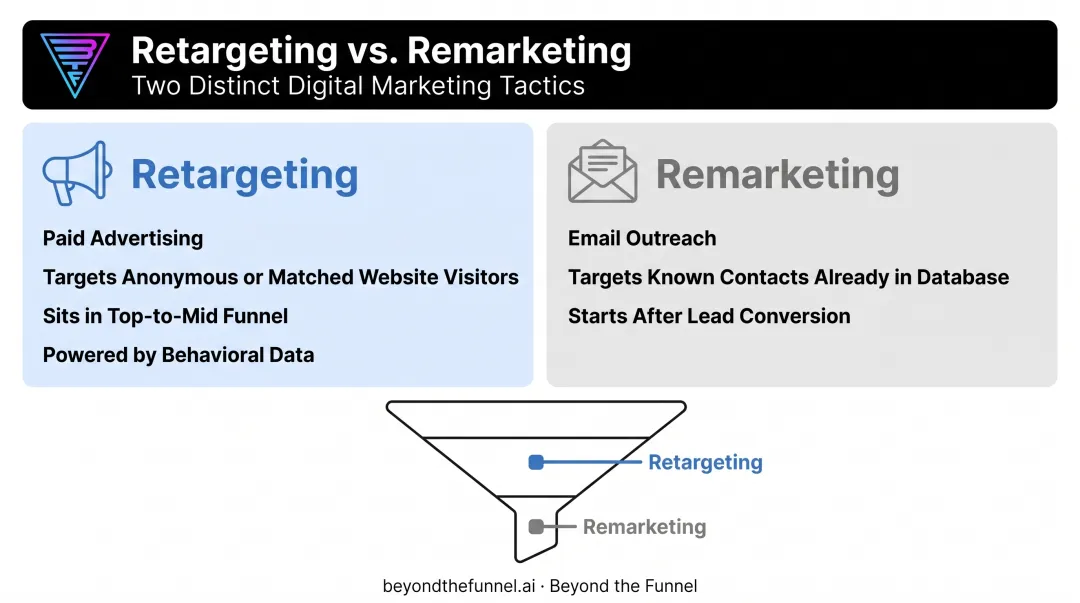Retargeting versus remarketing key differences comparison for B2B marketers