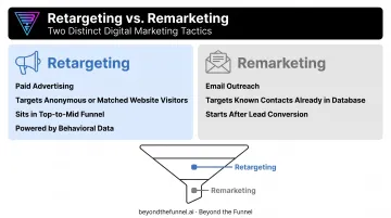 Retargeting versus remarketing key differences comparison for B2B marketers
