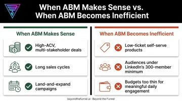 LinkedIn ABM fit comparison for high-ACV versus low-ticket products
