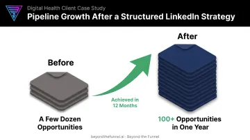 Evidation LinkedIn campaign pipeline growth from dozens to 100 plus opportunities