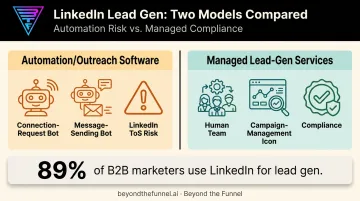 White label automation software versus managed LinkedIn lead-gen services comparison