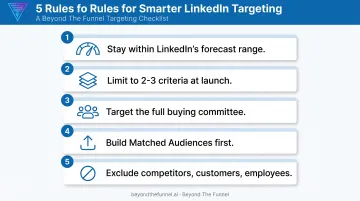5 LinkedIn ad targeting rules for B2B audience building