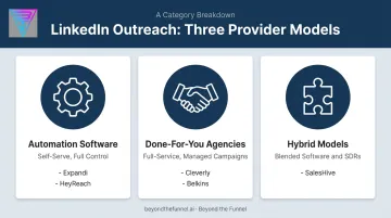 Three types of LinkedIn outreach services comparison diagram