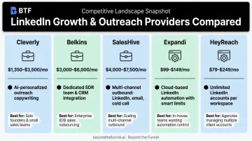 Top 5 LinkedIn outreach providers pricing and features comparison chart 2026