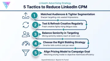 Five strategies to lower LinkedIn CPM for B2B ad campaigns