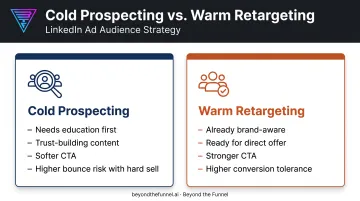 Cold prospecting versus warm retargeting LinkedIn audience journey comparison