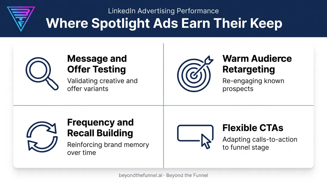 Four best use cases for LinkedIn Spotlight Ads campaigns