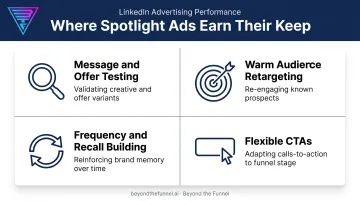 Four best use cases for LinkedIn Spotlight Ads campaigns