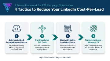 4-step strategy process to lower LinkedIn cost per lead