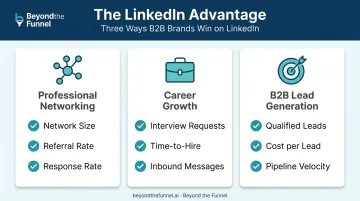 Three key LinkedIn advantages with impacted KPIs for professionals and businesses