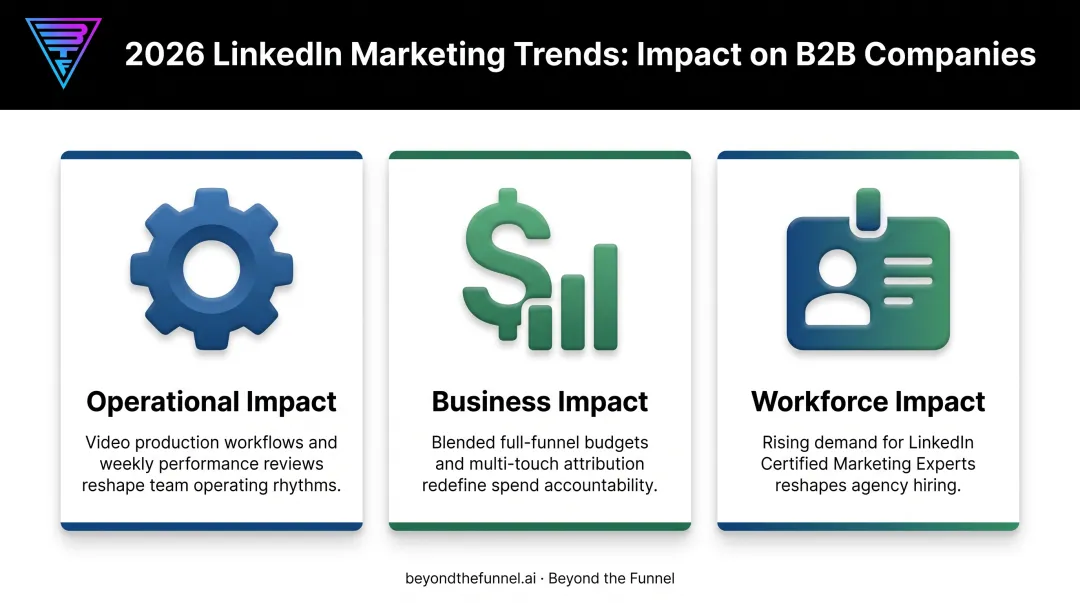 Operational business and workforce impact of 2026 LinkedIn marketing trends breakdown