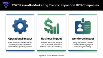 Operational business and workforce impact of 2026 LinkedIn marketing trends breakdown