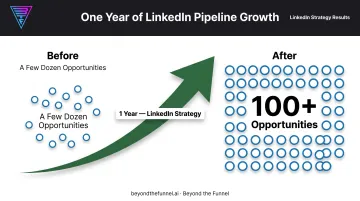Evidation B2B pipeline growth from dozens to 100-plus opportunities
