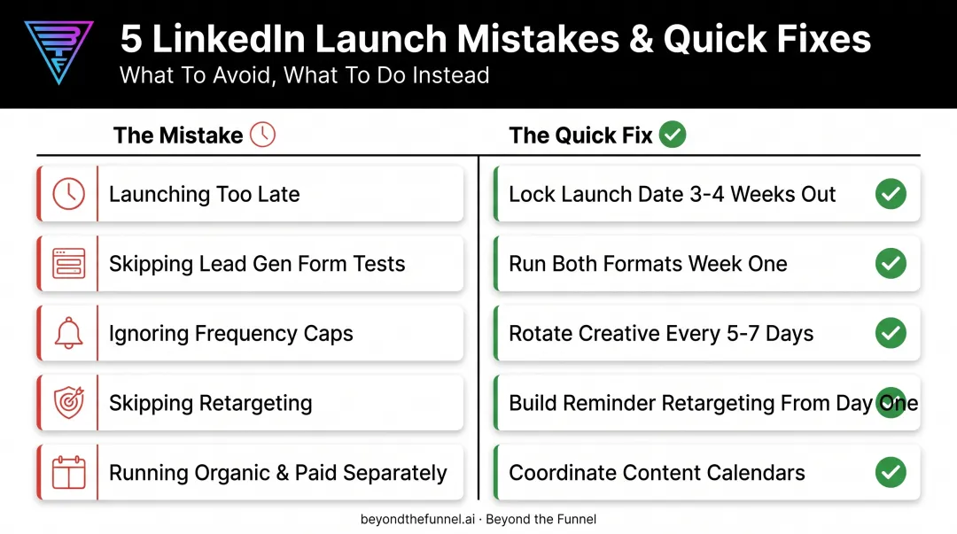 5 common LinkedIn Ads webinar promotion mistakes and quick fixes